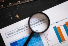 commercial metrics review summary